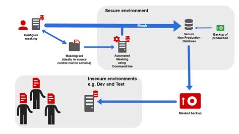 Red Gate Data Masker